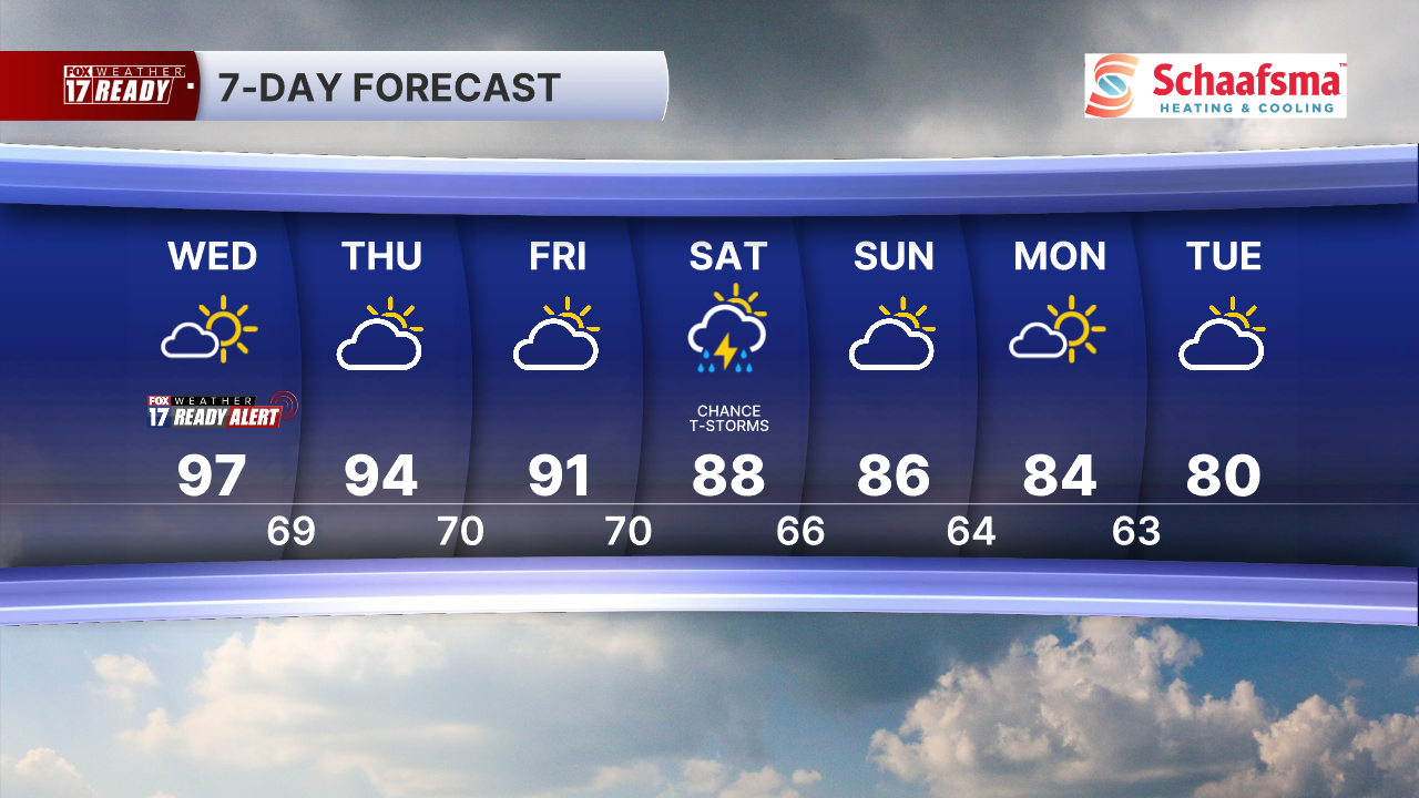 7 Day Forecast Super PM.png