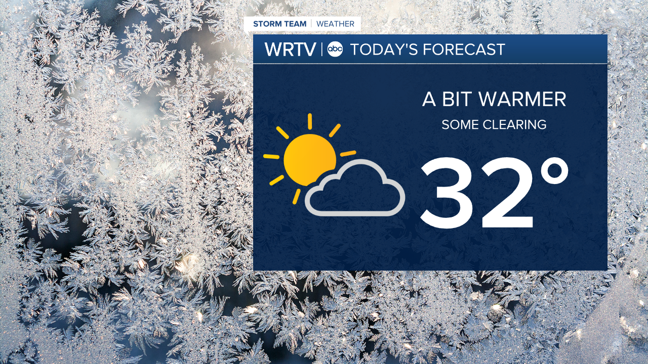 Friday Forecast