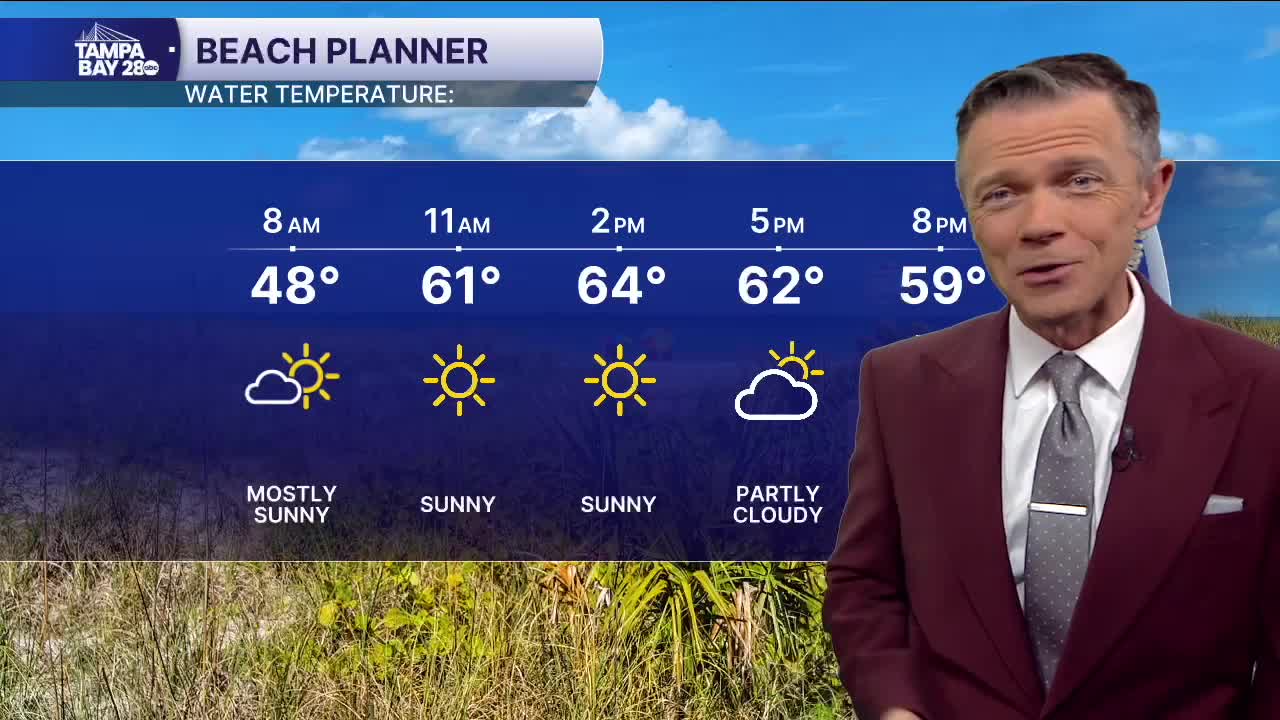 Forecast: sunny, highs near 70