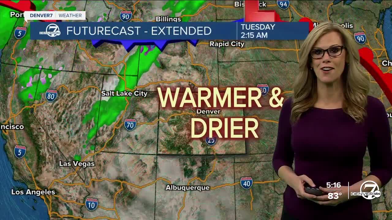 Forecast