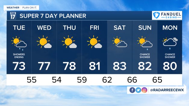 WXMI_7day (1).jpeg