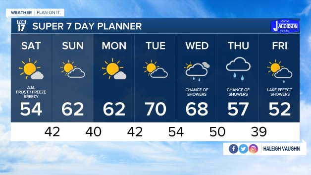 WXMI_7day.jpeg