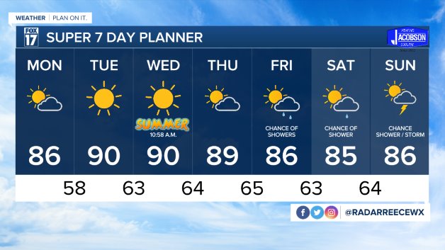 WXMI_7day.jpeg