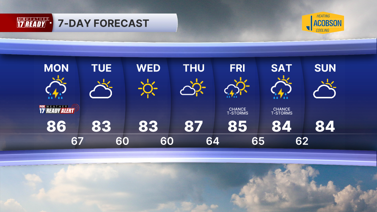 7 Day Forecast Super PM.png