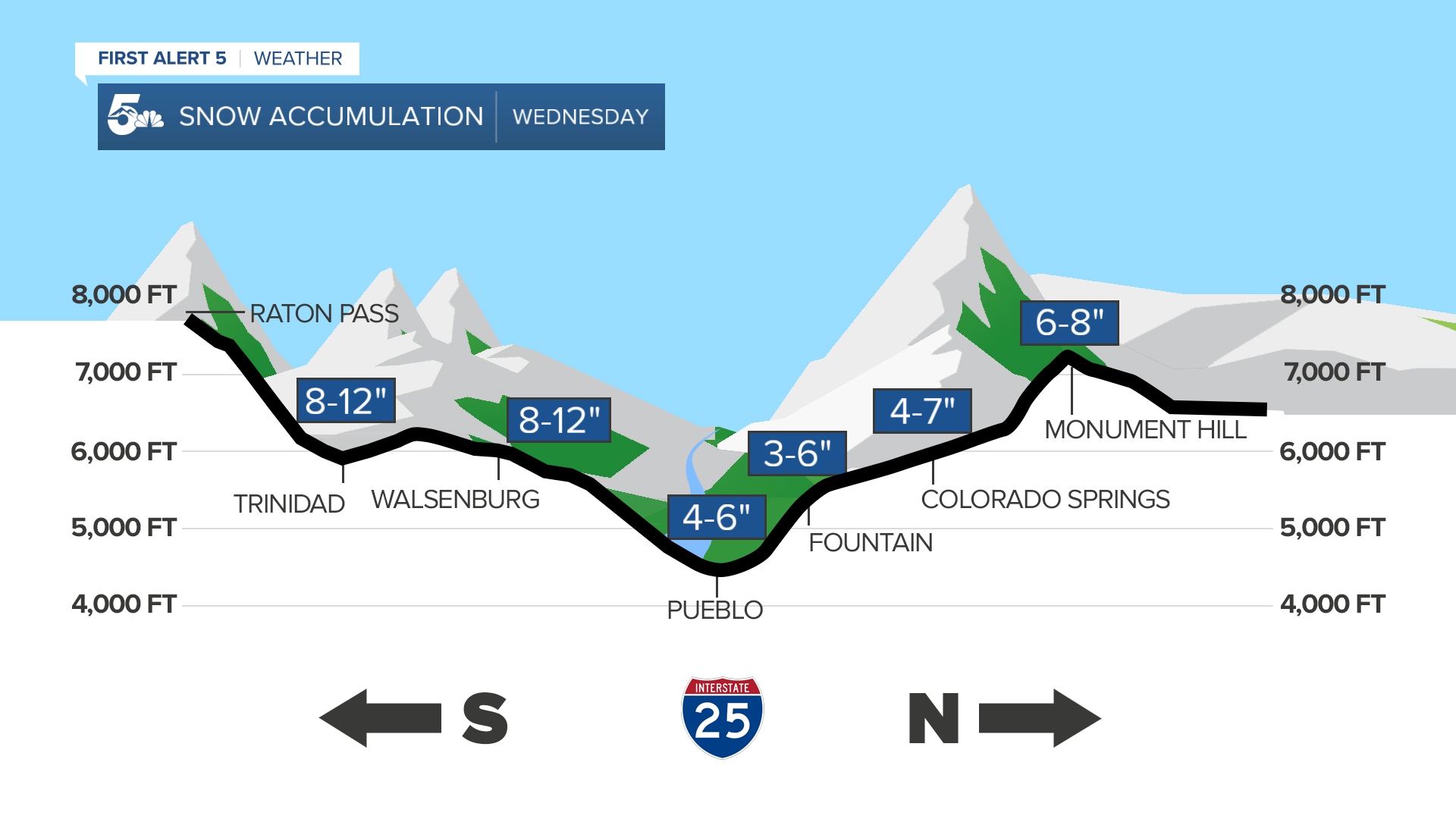 I-25 snow accumulation forecast