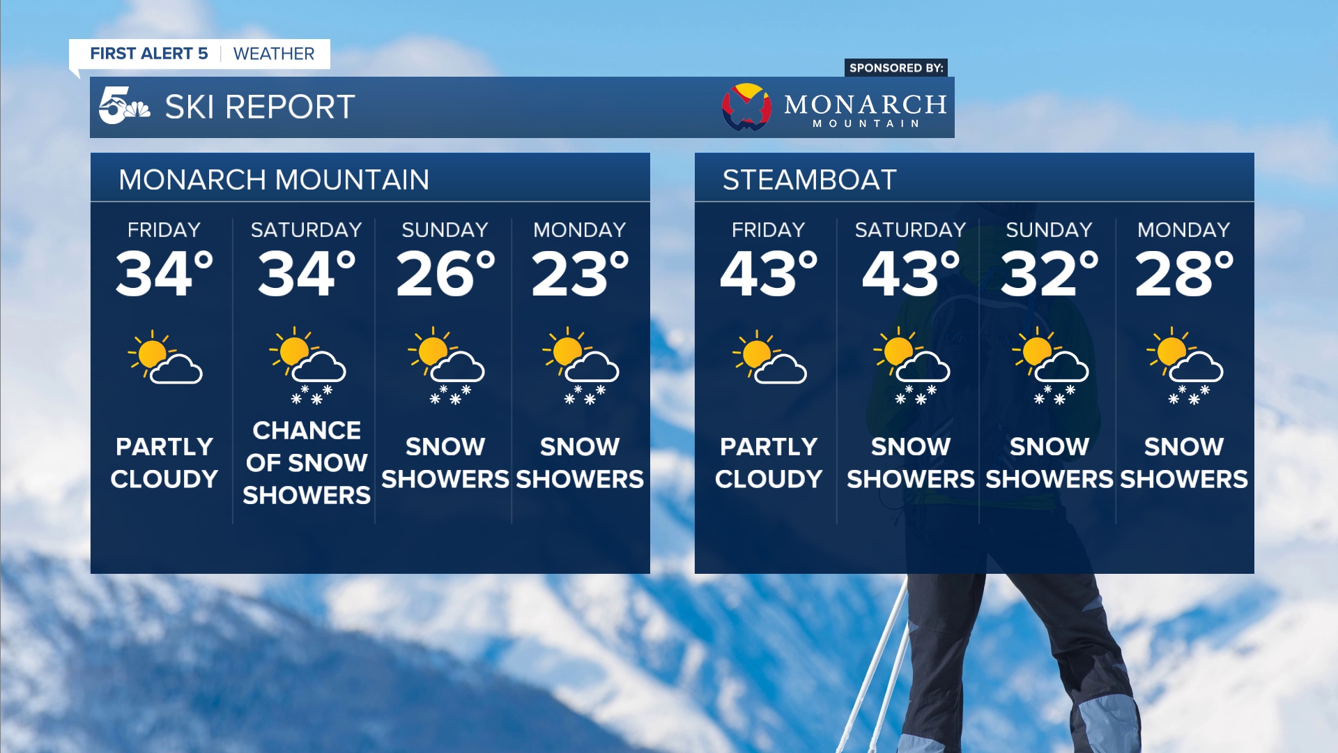 More snow this weekend on the slopes in Colorado