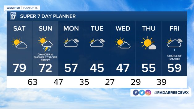WXMI_7day (1).jpeg