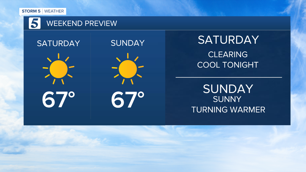 wx graphic