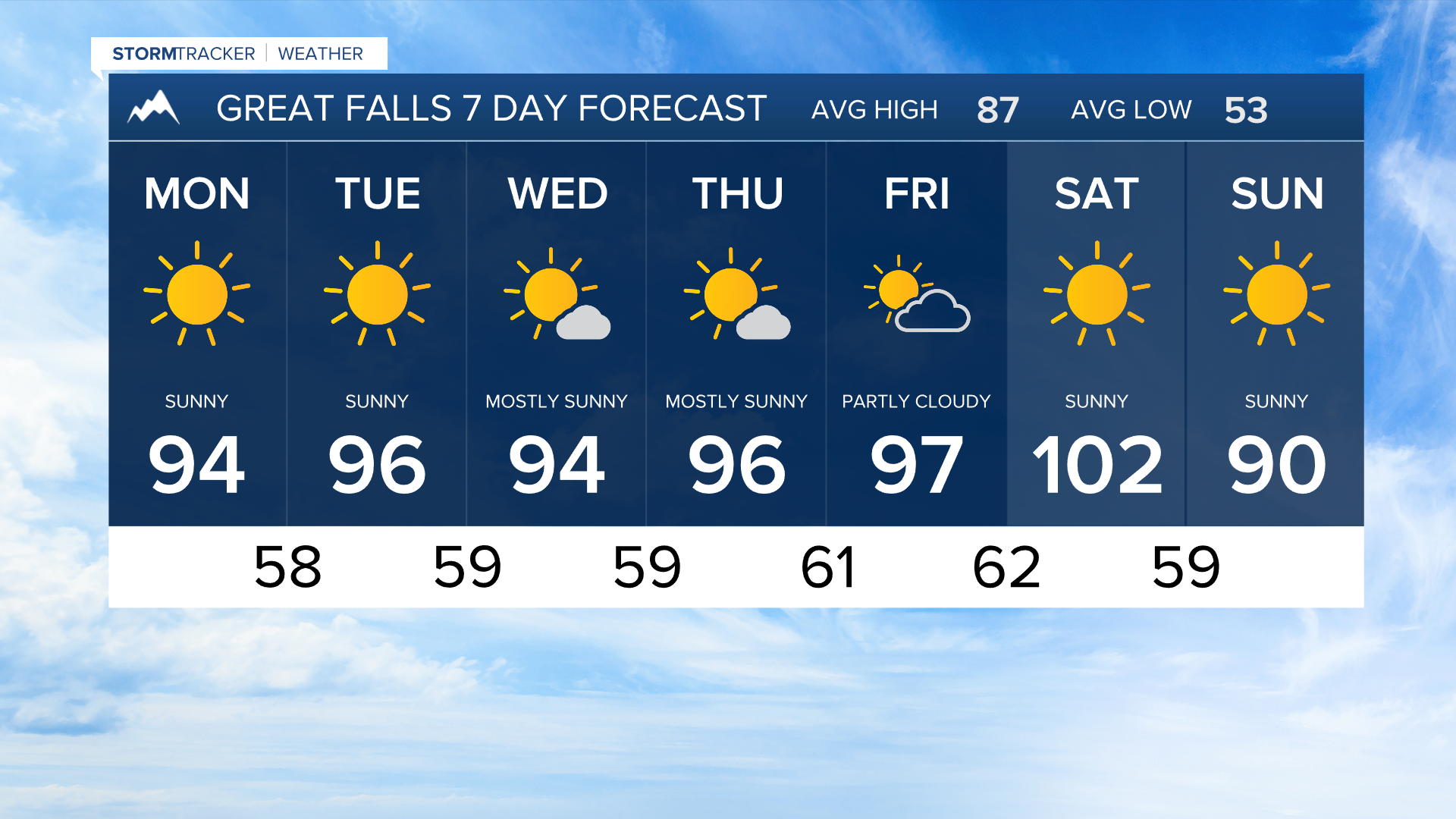 Sunday July 26, 2026 Great Falls