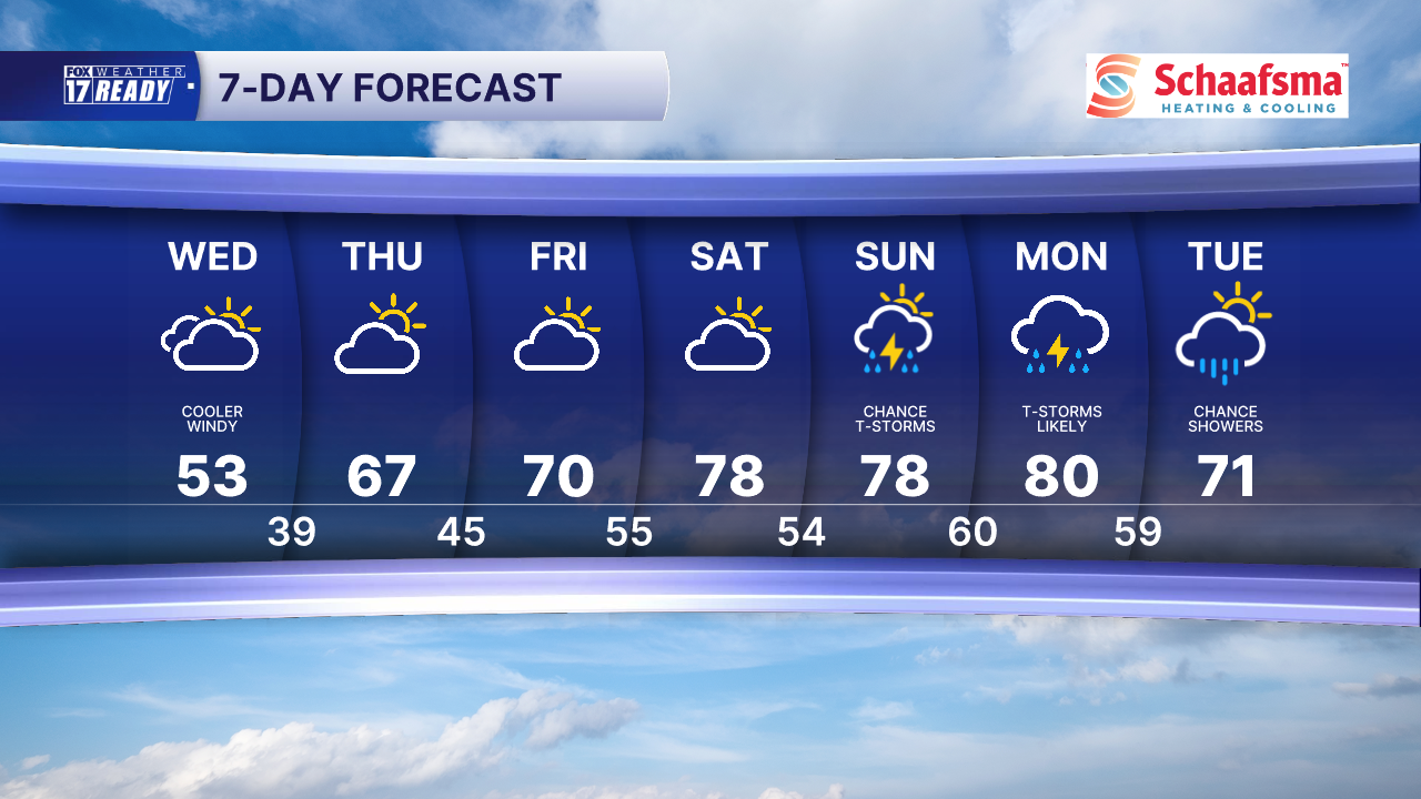 7 Day Forecast Super PM.png