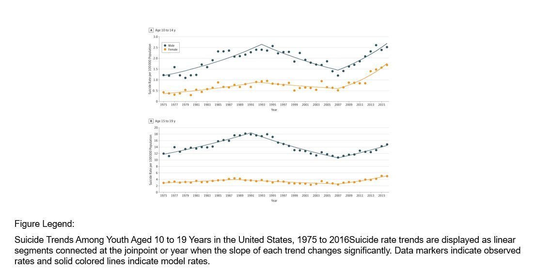 Teen Suicide Rates CNN IMAGE