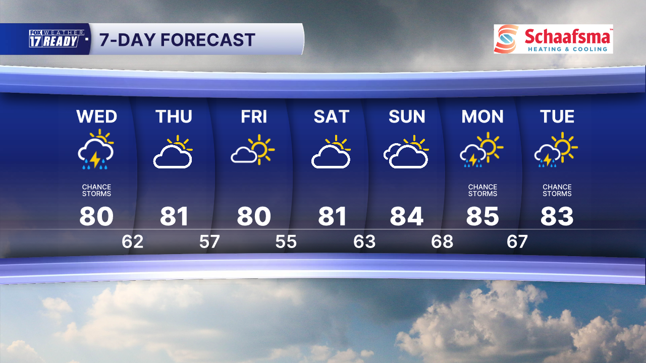 7 Day Forecast Super PM.png