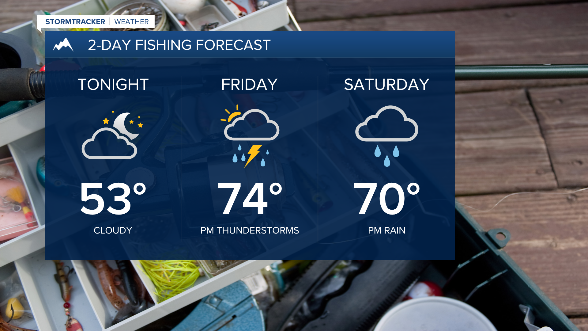 Avoiding afternoon rain and storms this weekend