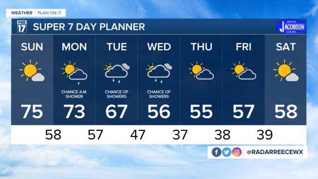 WXMI 7 day