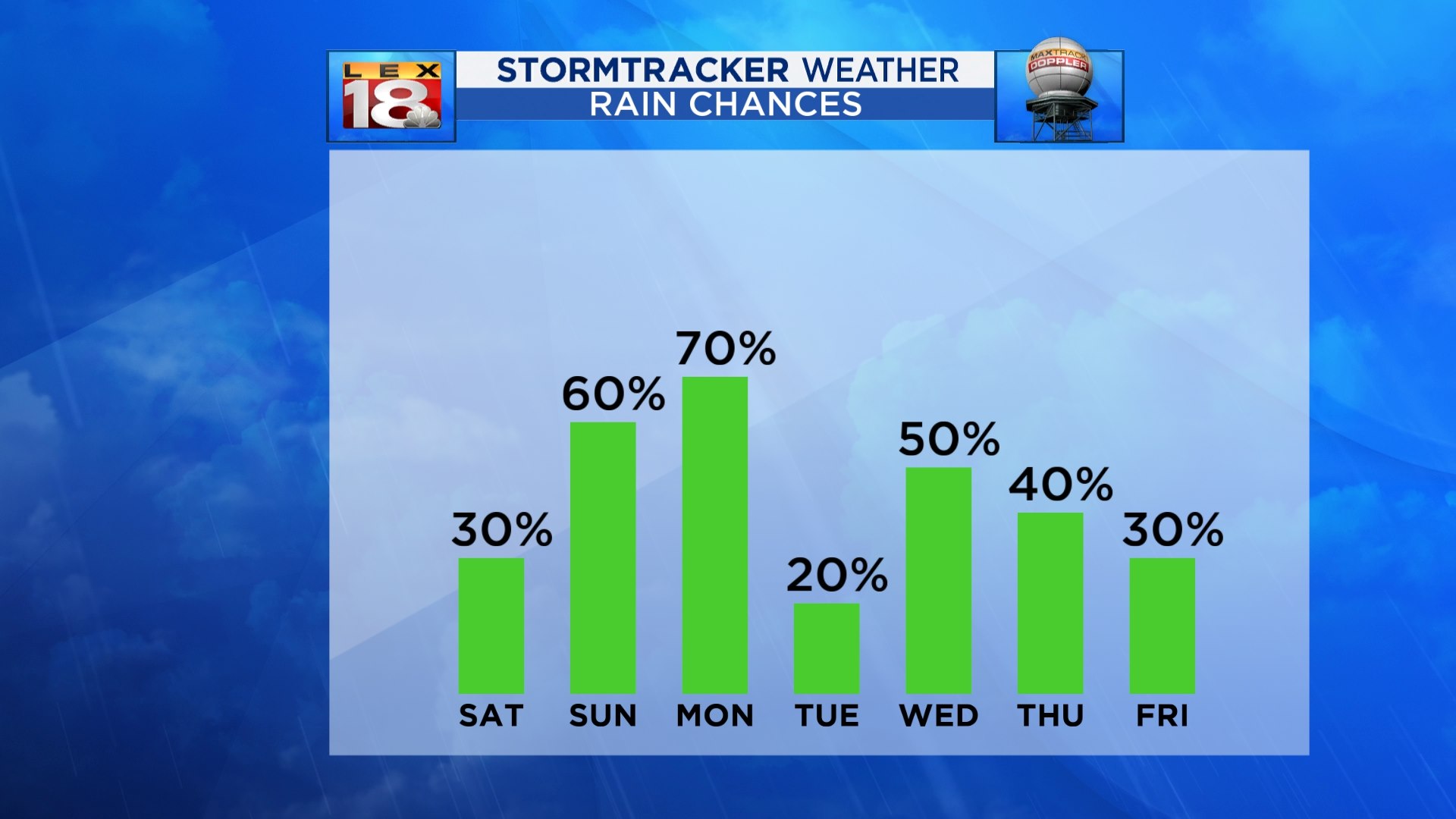 rain chances friday.jpg