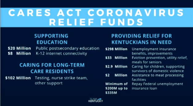 CARES Act funds breakdown Kentucky