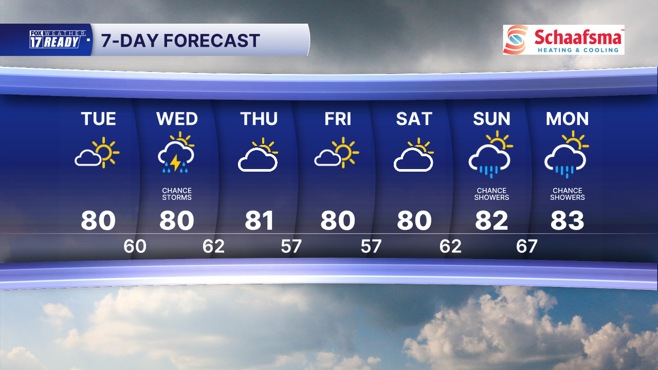 7 Day Forecast Super PM.png