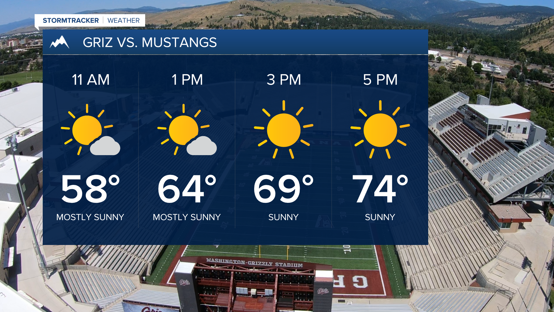 Griz vs. Mustangs Saturday morning forecast