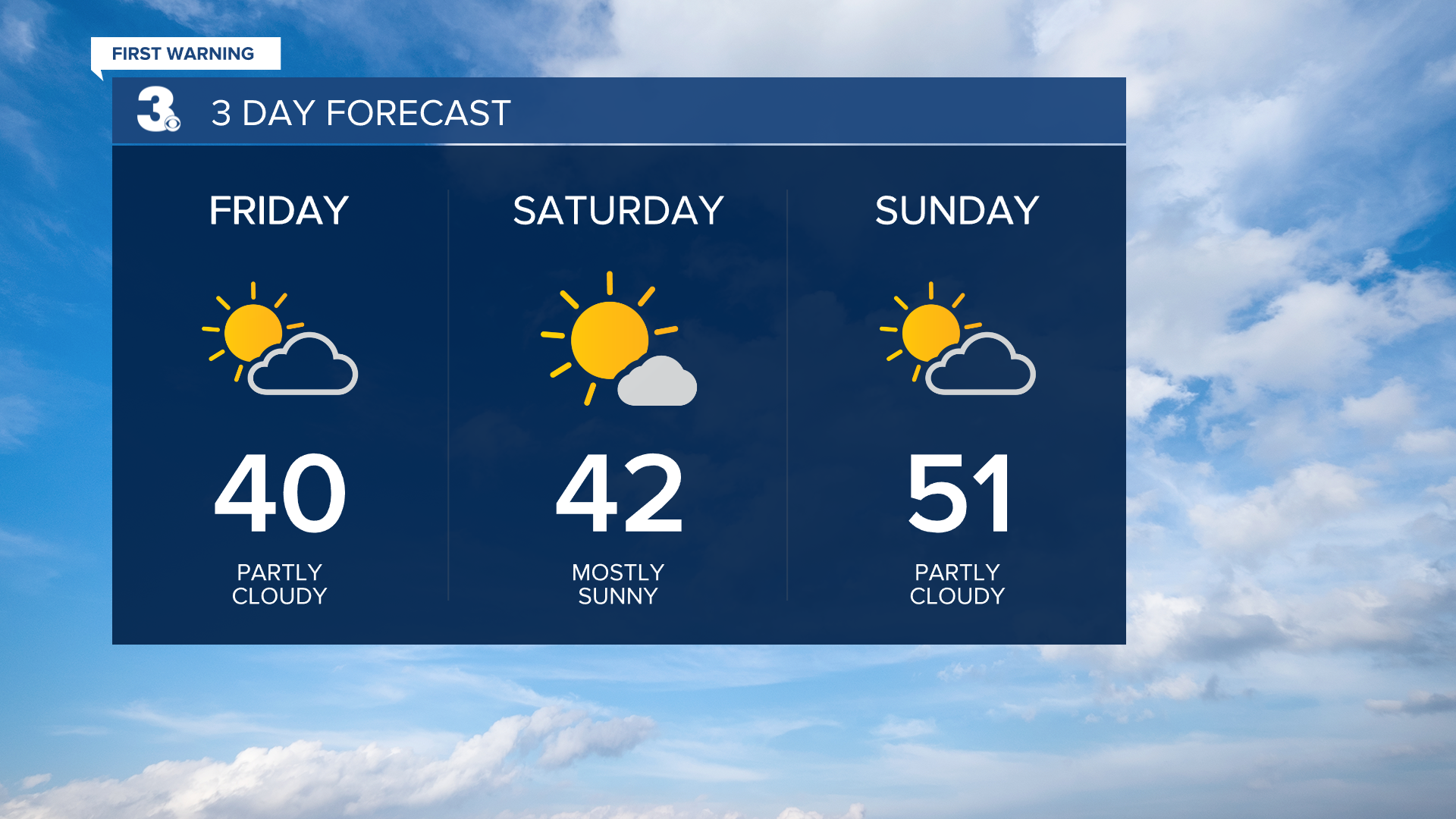 3 Day Forecast.png
