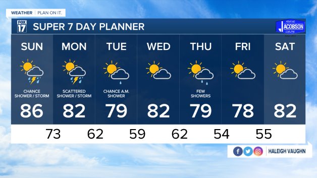 WXMI_7day.jpeg