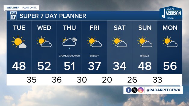 WXMI_7day.jpeg