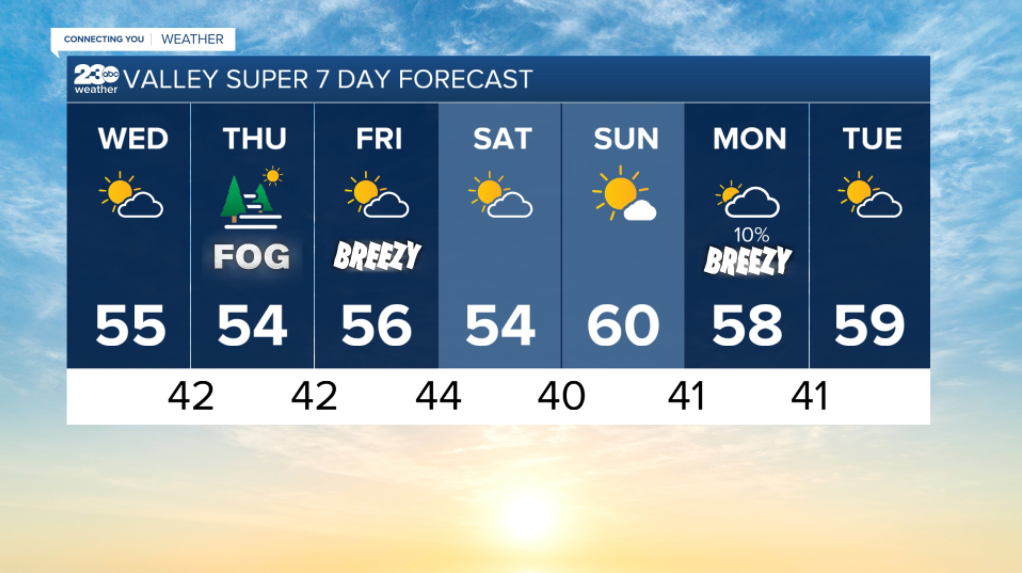 Valley Forecast 1/5/22