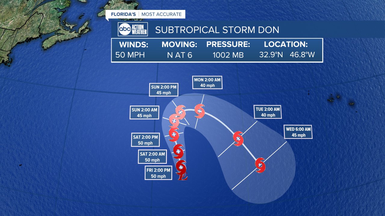 Subtropical Storm Don.jpg
