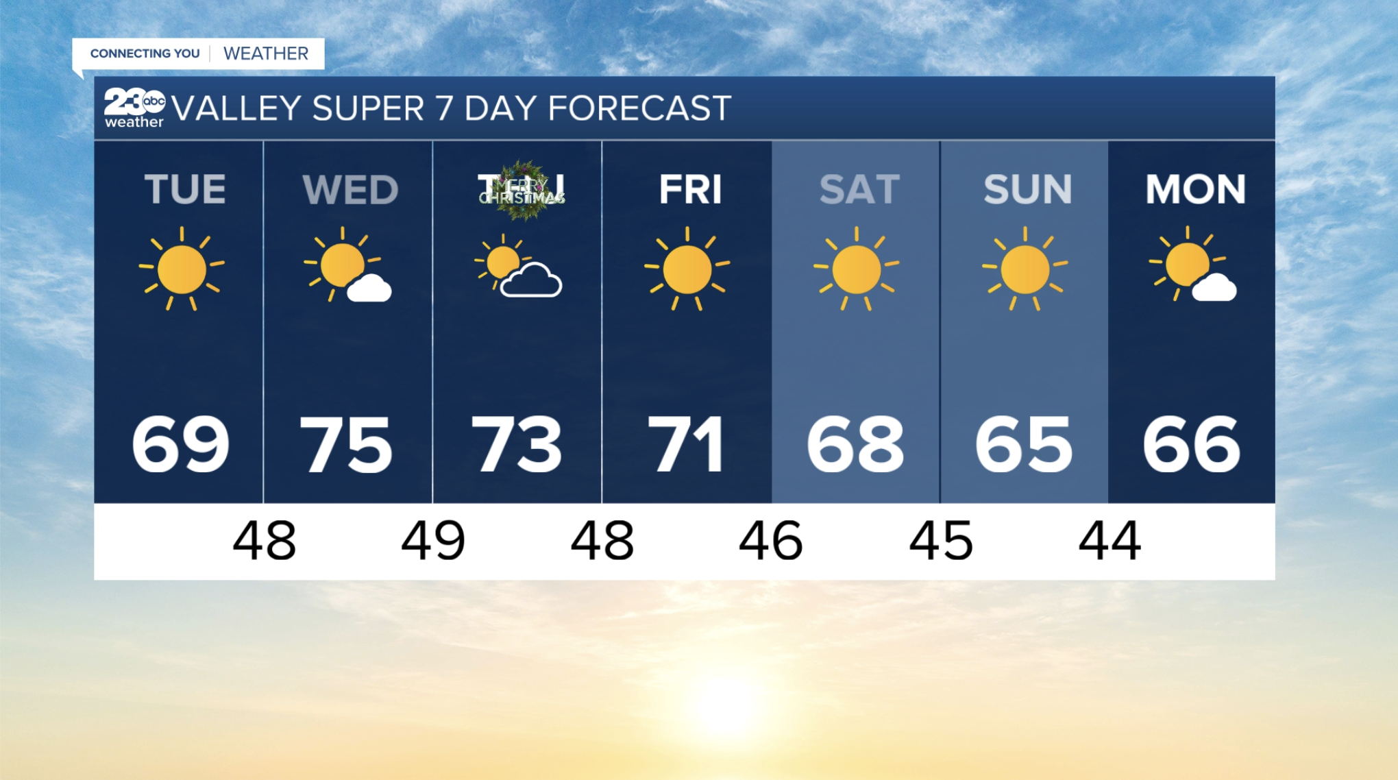 TUESDAY MORNING FORECAST