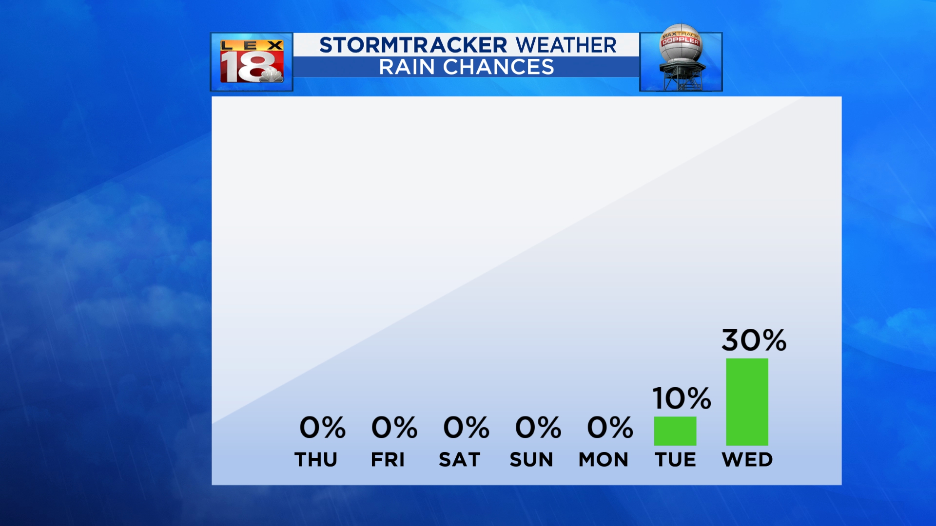 rain chance.jpg