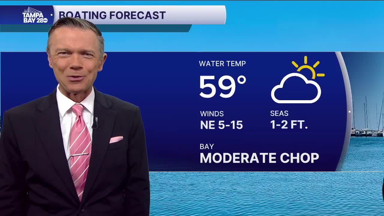 Forecast: Warm with still low humidity