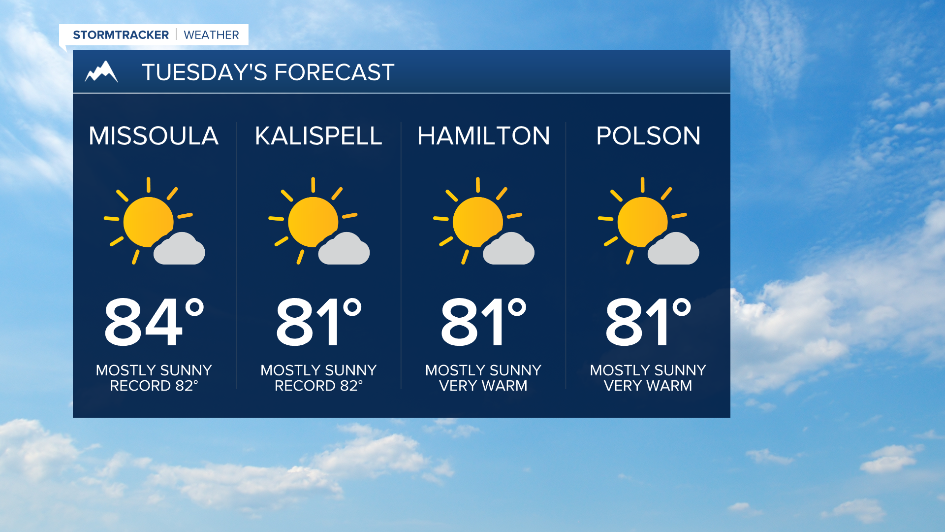 Tuesday's Forecast