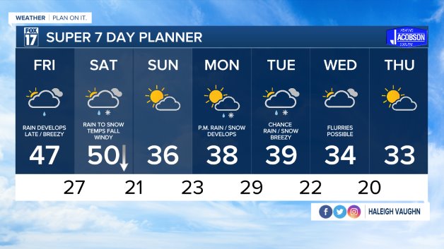 WXMI_7day.jpeg