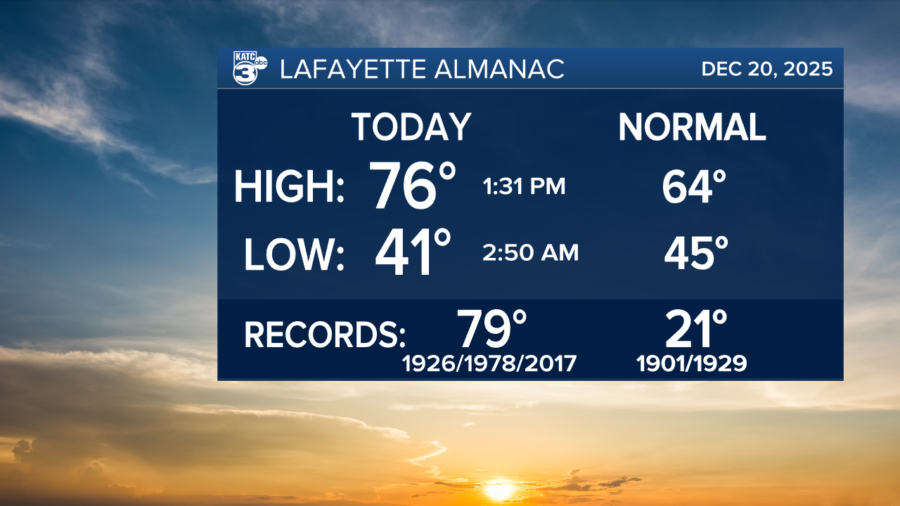 Scripps Almanac Temperatures.png
