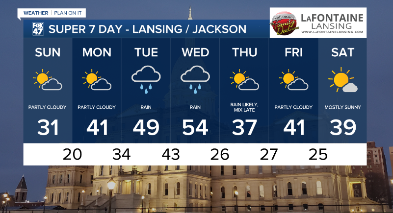 Warmer drier weather is on the way followed by a rainy midweek