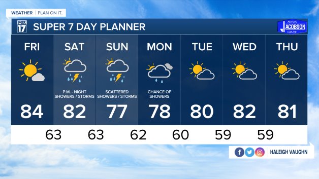 WXMI_7day.jpeg