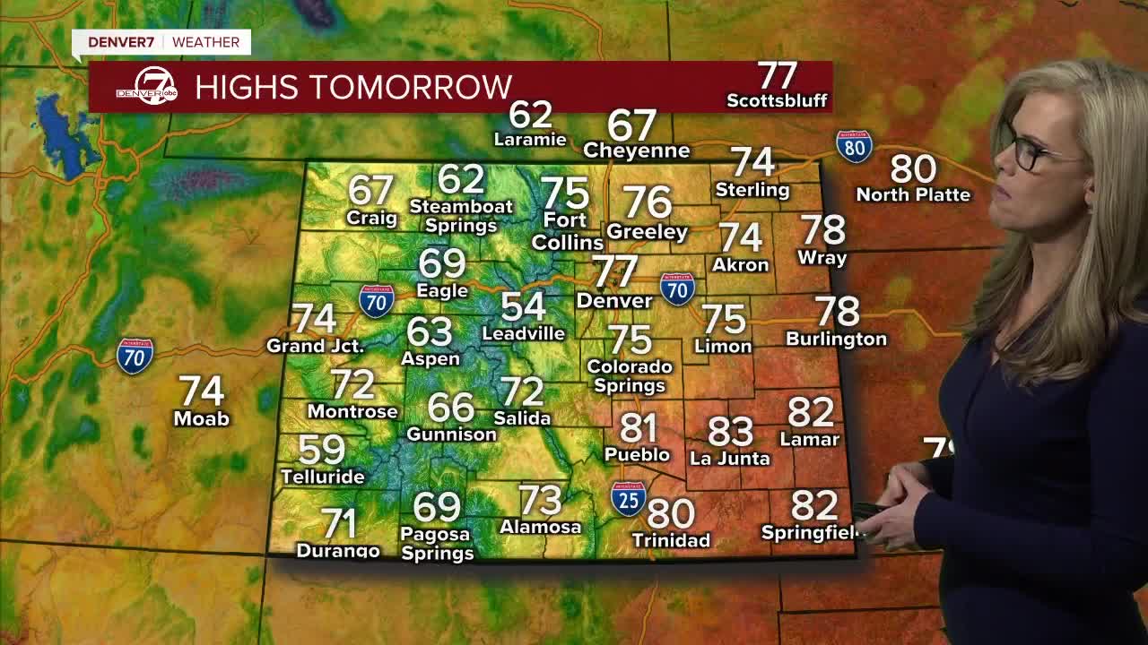 Forecast Temps