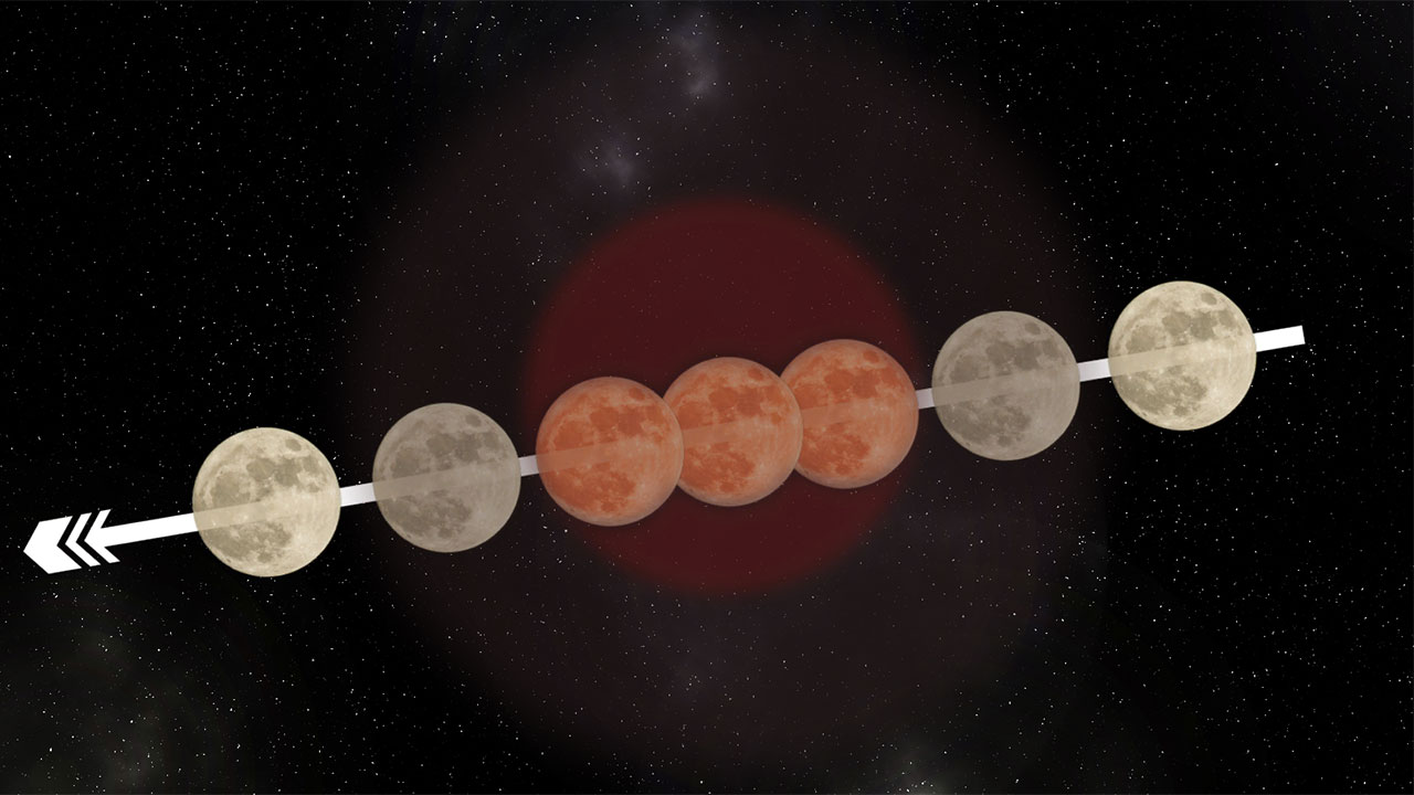 Eclipse for March 14, 2025