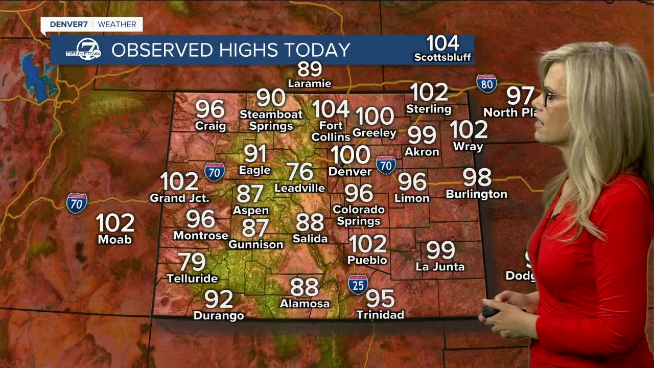 Record temps in Denver Saturday