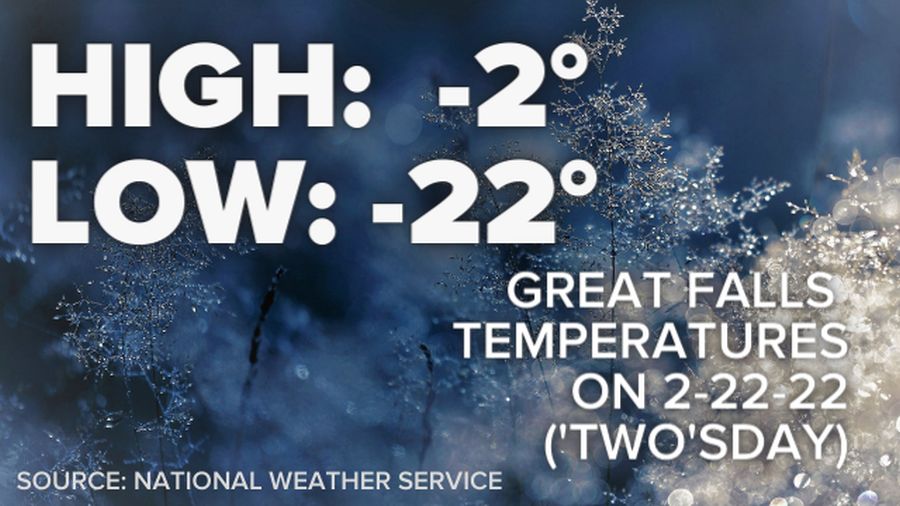 -2° and -22° in Great Falls on 2/22/22