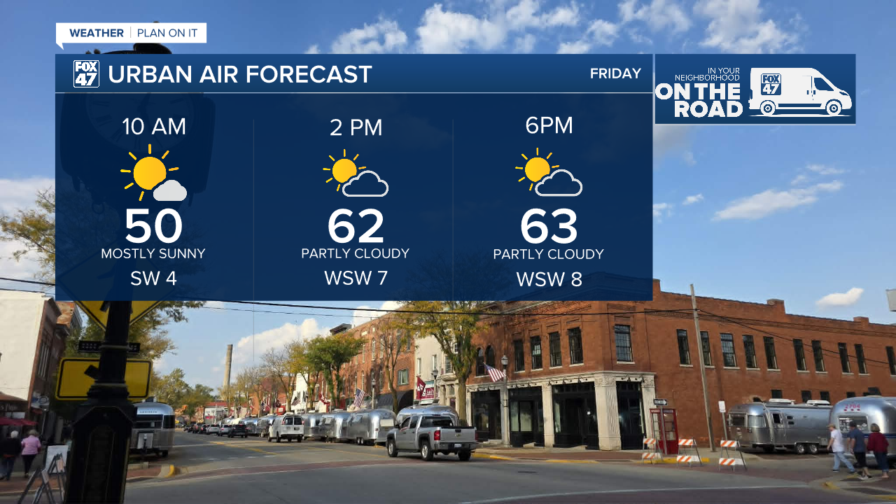 Warming into the 60's today across most of our neighborhoods with increasing clouds and possible showers south of I-94