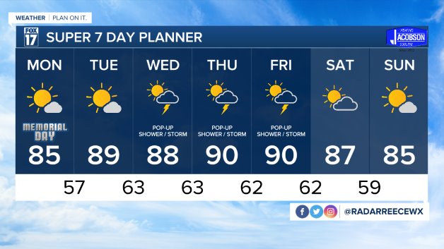WXMI_7day.jpeg