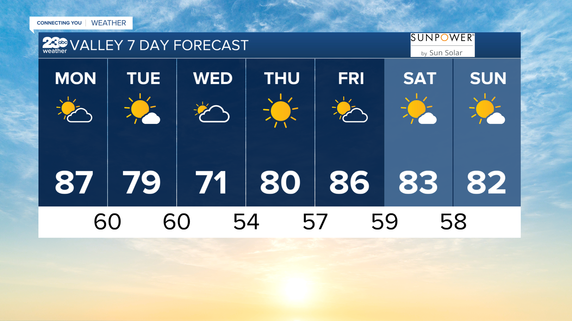 BG 7 DAY 10-9-2023.png