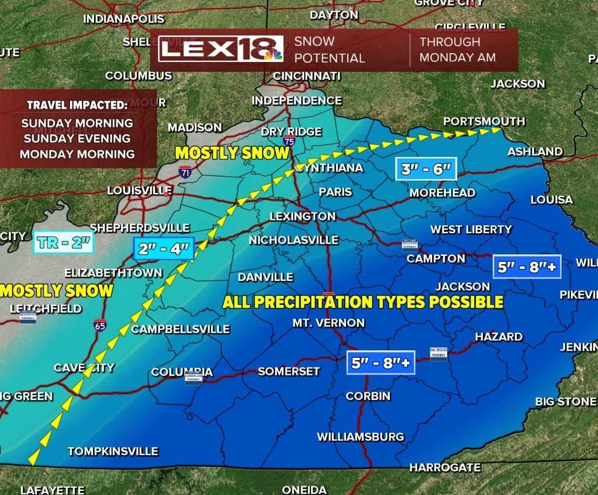 Precipitation projections