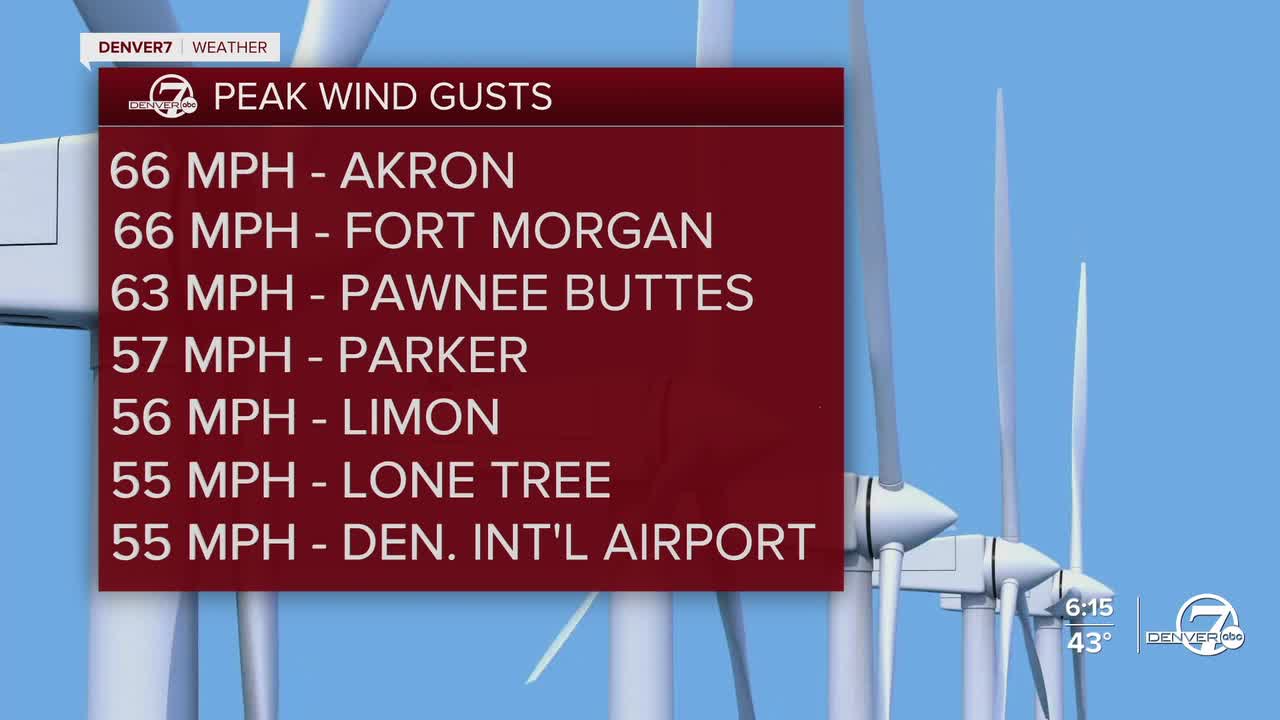 Peak Wind Gusts Tuesday