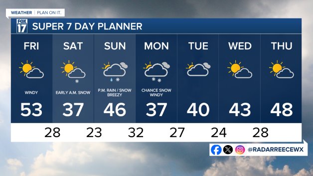 7 DAY FORECAST
