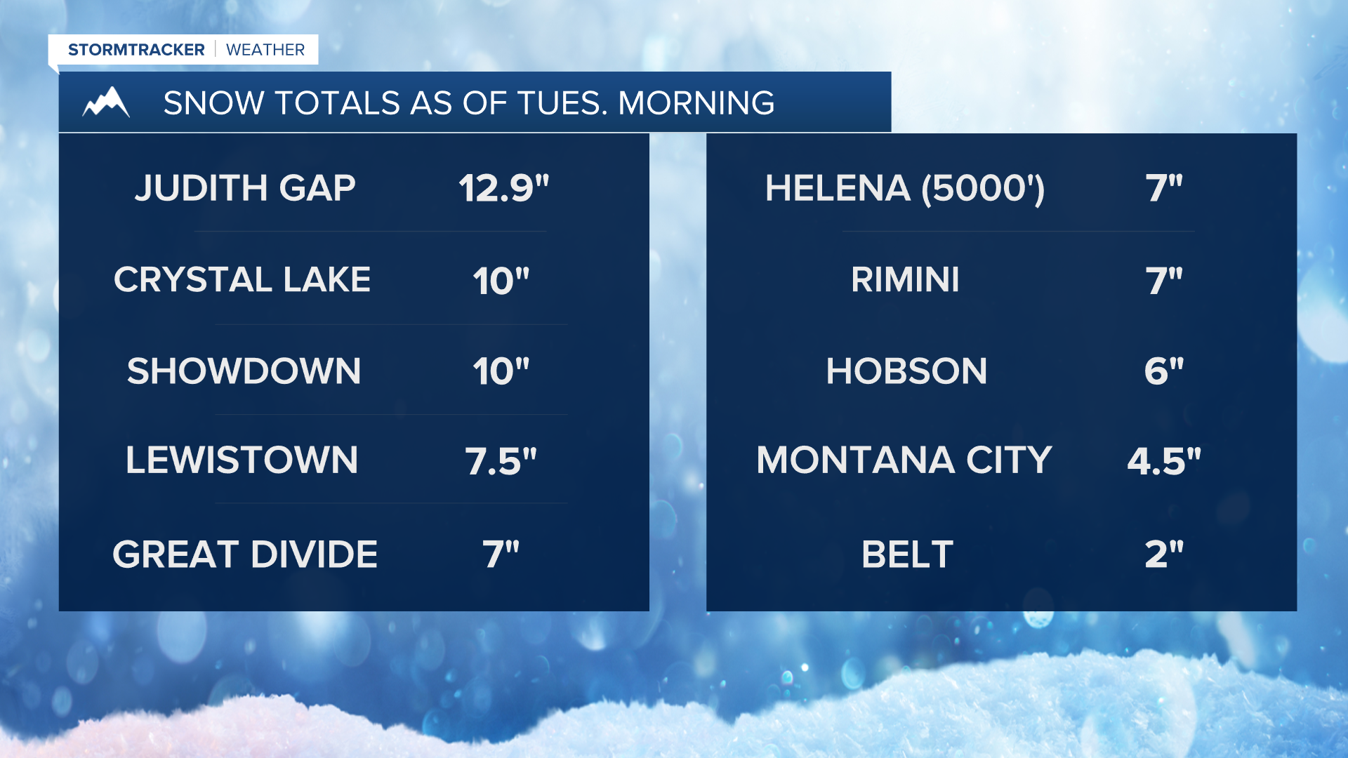 Snow Totals