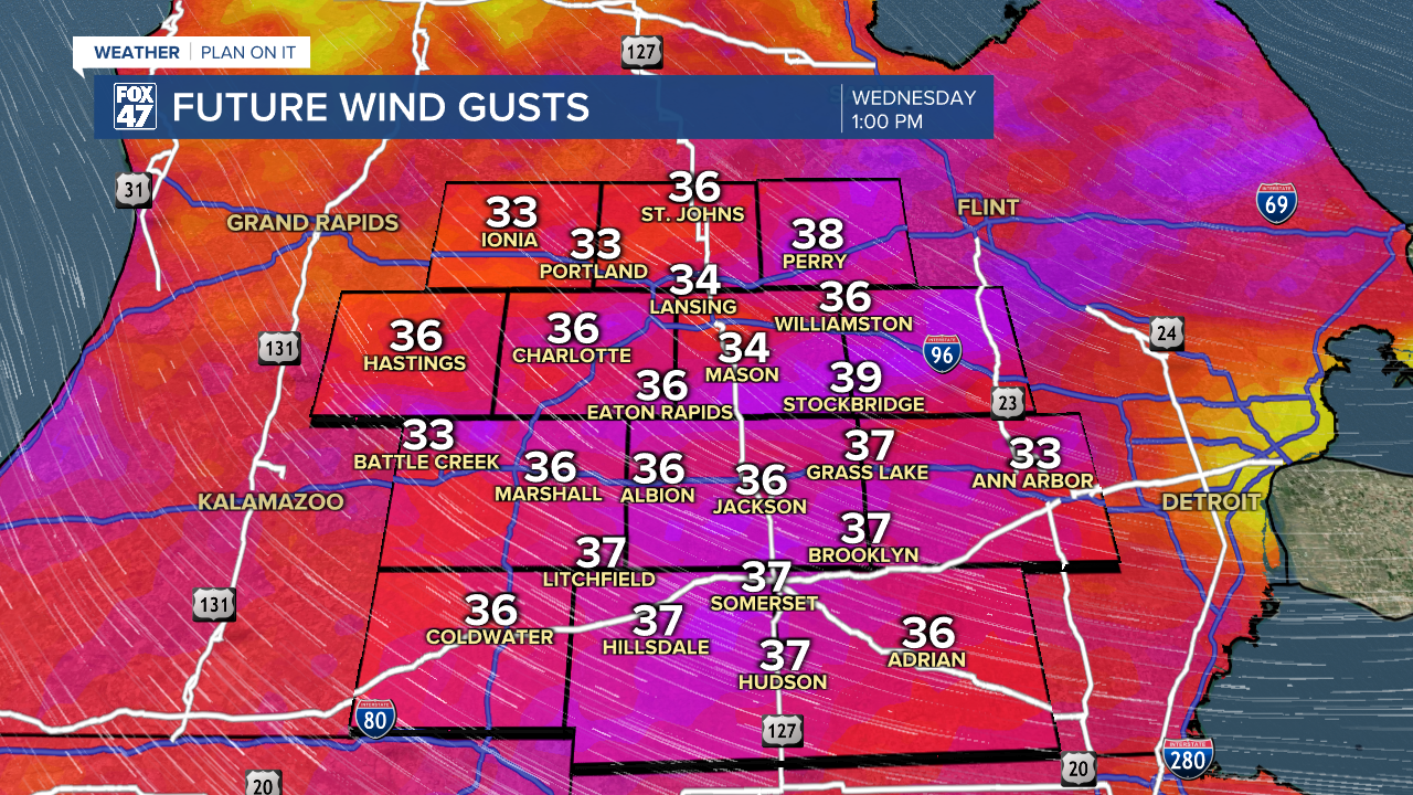 Winds could gust up to 40 mph today along the cold front in the early afternoon hours