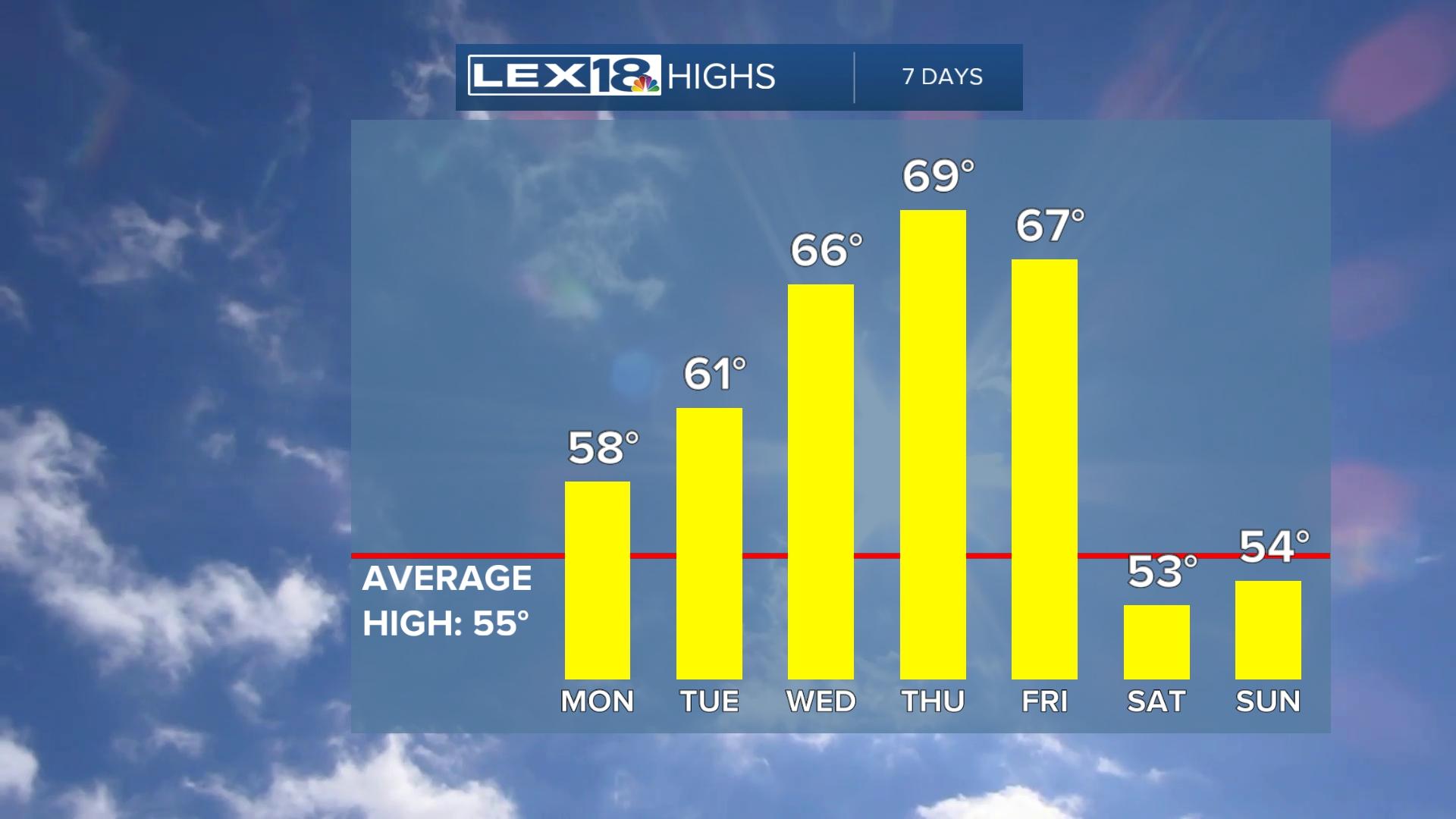 temps.jpg