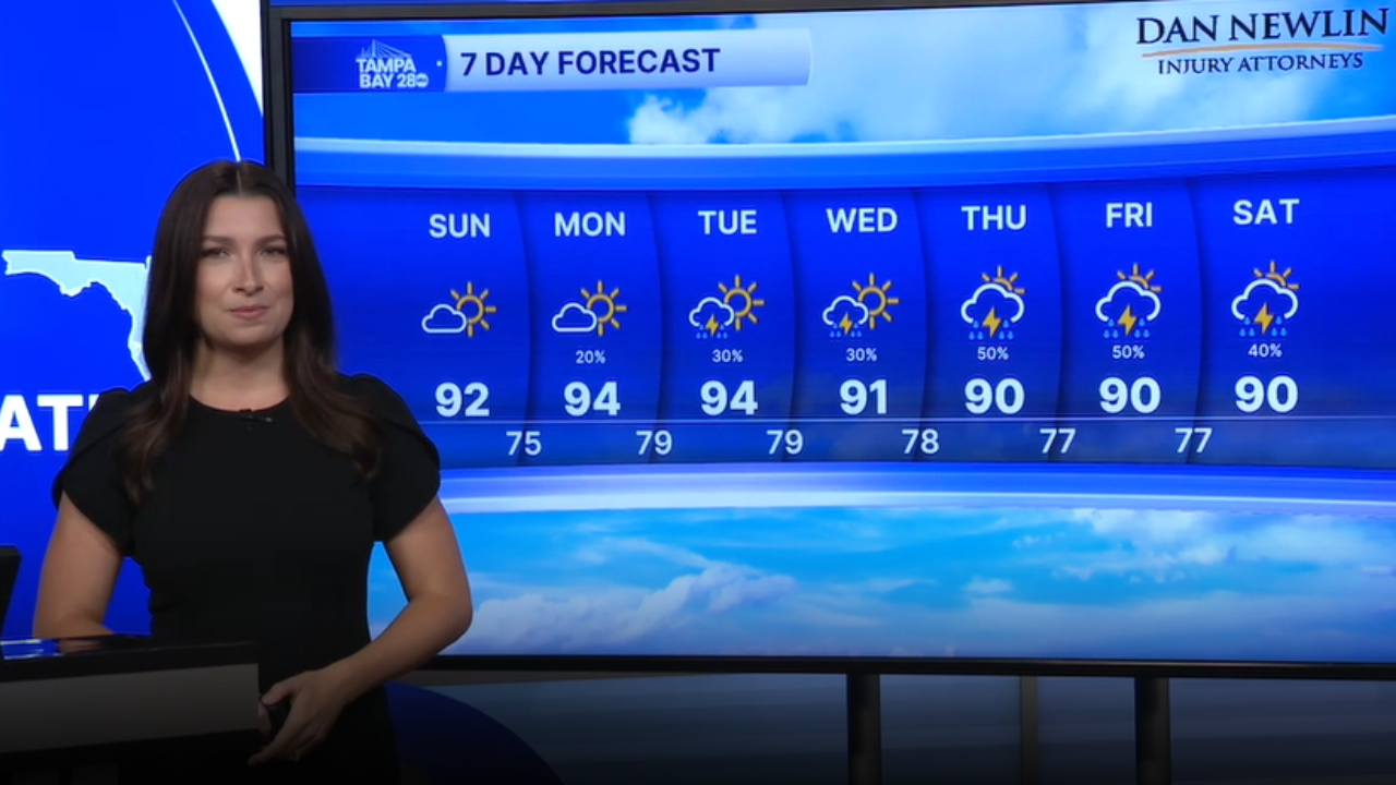 Forecast: Hot end to the weekend before rain chances return