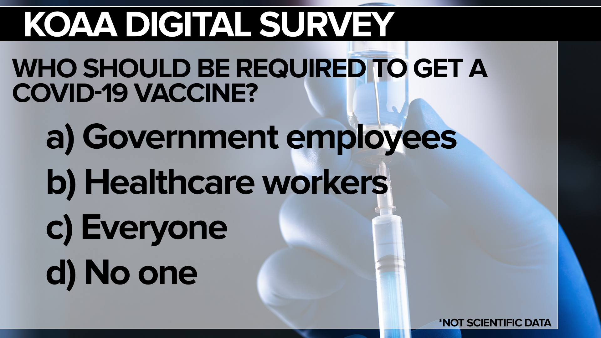Koaa digital survey: who should be required to get a covid-19 va